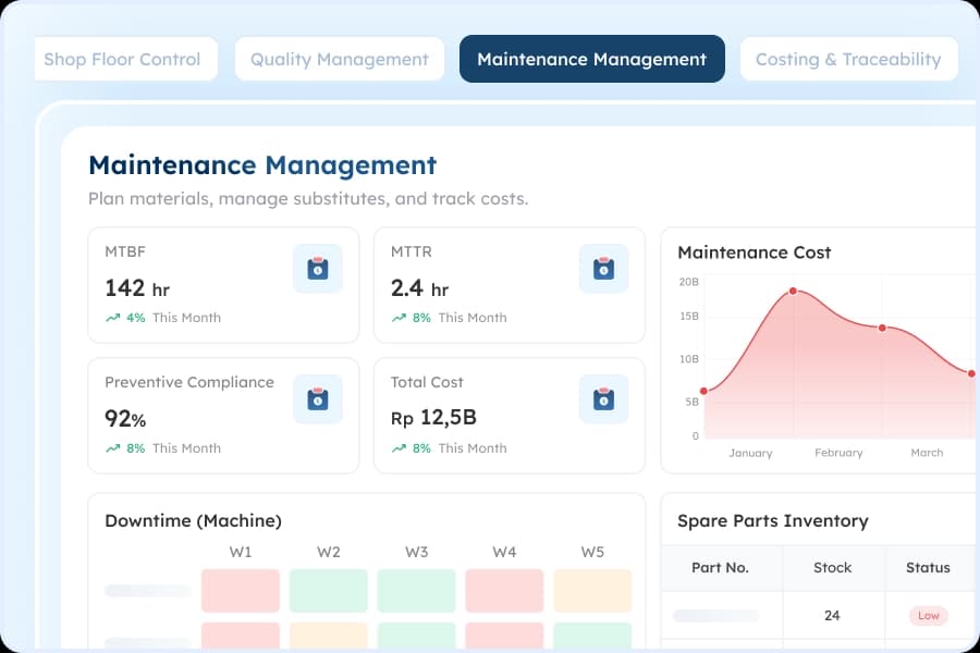 Maintenance Management