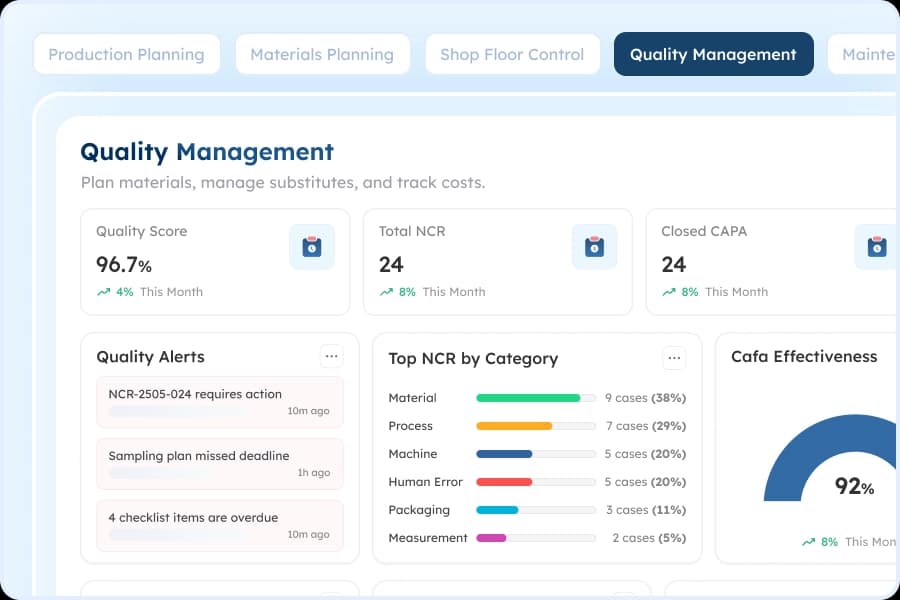 Quality Management
