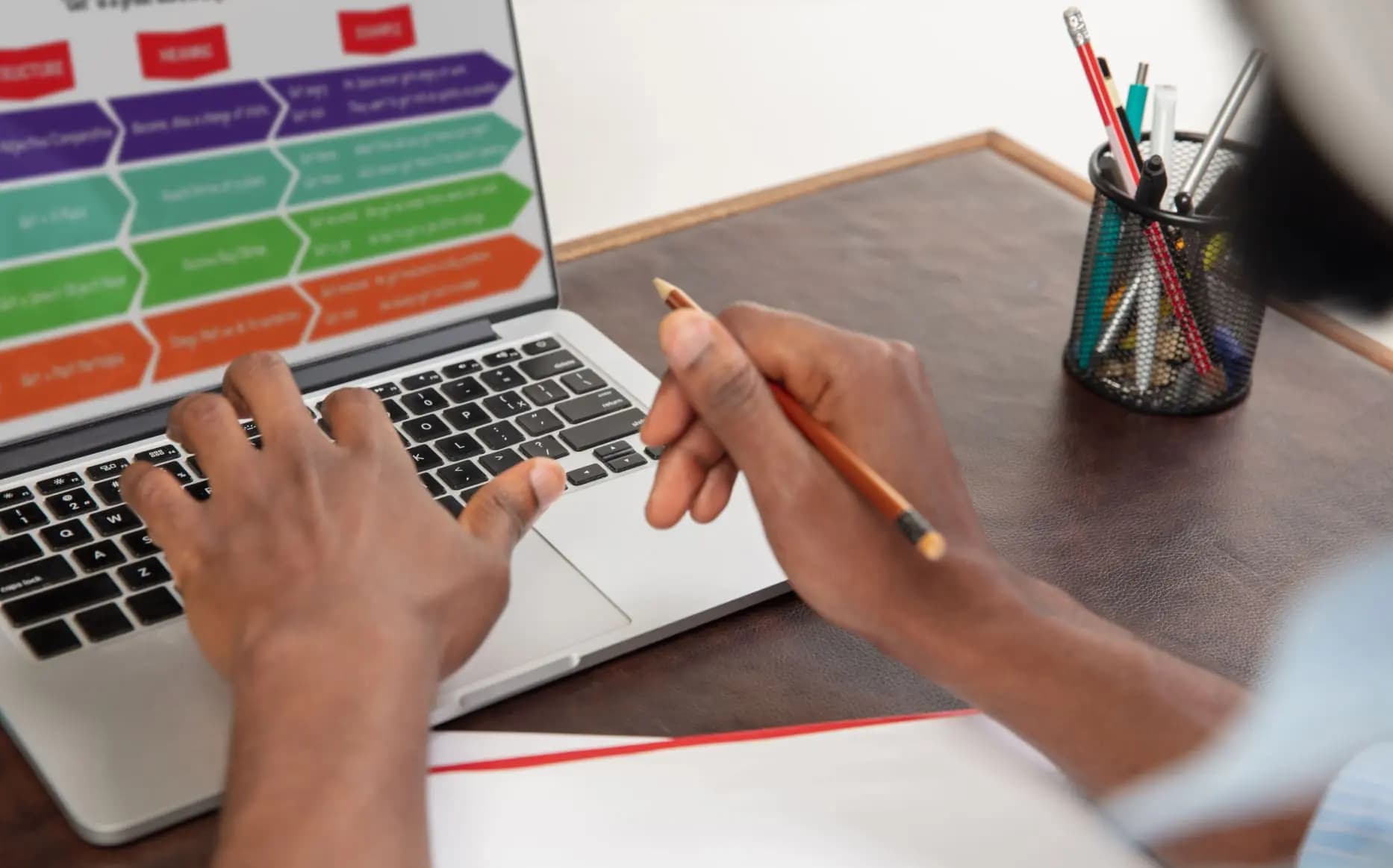 Purchasing Process: Definition, Key Steps, Best Practices